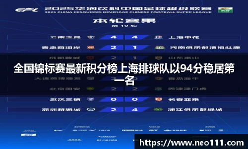 全国锦标赛最新积分榜上海排球队以94分稳居第一名